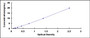 Typical Standard Curve for PADI4 ELISA (Sandwich)