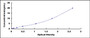Typical Standard Curve for PFKP ELISA (Sandwich)