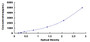 Typical Standard Curve for iPLA2 ELISA (Sandwich)
