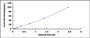 Typical Standard Curve for PLXNB1 ELISA (Sandwich)