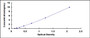 Typical Standard Curve for PSEN1 ELISA (Sandwich)