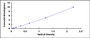 Typical Standard Curve for PSME3 ELISA (Sandwich)