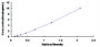 Typical Standard Curve for PKCd ELISA (Sandwich)
