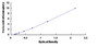 Typical Standard Curve for PPP2R4 ELISA (Sandwich)