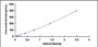 Typical Standard Curve for F1+2 ELISA (Sandwich)