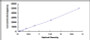 Typical Standard Curve for CD64 ELISA (Sandwich)