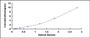 Typical Standard Curve for RETN ELISA (Sandwich)