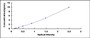 Typical Standard Curve for RETN ELISA (Sandwich)