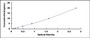 Typical Standard Curve for RGC32 ELISA (Sandwich)