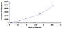 Typical Standard Curve for S100A12 ELISA (Sandwich)