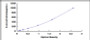 Typical Standard Curve for S100A6 ELISA (Sandwich)