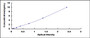 Typical Standard Curve for SFRP4 ELISA (Sandwich)