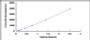 Typical Standard Curve for SPP2 ELISA (Sandwich)