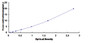 Typical Standard Curve for SCG2 ELISA (Sandwich)