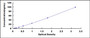 Typical Standard Curve for SELP ELISA (Sandwich)