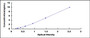 Typical Standard Curve for SEMA3E ELISA (Sandwich)