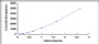 Typical Standard Curve for SPINK5 ELISA (Sandwich)