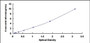 Typical Standard Curve for SPLUNC2 ELISA (Sandwich)