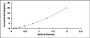 Typical Standard Curve for SIRT3 ELISA (Sandwich)