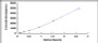 Typical Standard Curve for Slit2 ELISA (Sandwich)