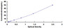Typical Standard Curve for SGLT2 ELISA (Sandwich)
