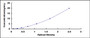 Typical Standard Curve for SAT1 ELISA (Sandwich)