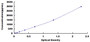Typical Standard Curve for SFTPA1 ELISA (Sandwich)