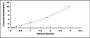 Typical Standard Curve for TERF2 ELISA (Sandwich)