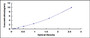 Typical Standard Curve for TSPAN1 ELISA (Sandwich)