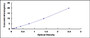 Typical Standard Curve for TPMT ELISA (Sandwich)