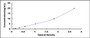 Typical Standard Curve for TXNIP ELISA (Sandwich)