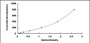 Typical Standard Curve for CD90 ELISA (Sandwich)