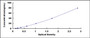Typical Standard Curve for TIMP1 ELISA (Sandwich)