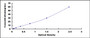 Typical Standard Curve for TIMP2 ELISA (Sandwich)