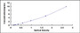 Typical Standard Curve for TLR4 ELISA (Sandwich)