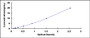 Typical Standard Curve for TLR6 ELISA (Sandwich)
