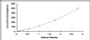 Typical Standard Curve for TGFa ELISA (Sandwich)