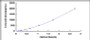 Typical Standard Curve for TGFb1 ELISA (Sandwich)