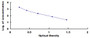 Typical Standard Curve for TGFb2 ELISA (Competitive)