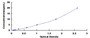 Typical Standard Curve for TGFbR2 ELISA (Sandwich)