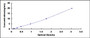 Typical Standard Curve for TGFbR2 ELISA (Sandwich)