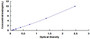 Typical Standard Curve for TRPM4 ELISA (Sandwich)