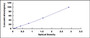 Typical Standard Curve for TKT ELISA (Sandwich)