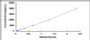 Typical Standard Curve for TFF2 ELISA (Sandwich)