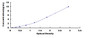 Typical Standard Curve for TFF2 ELISA (Sandwich)