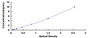 Typical Standard Curve for TFF3 ELISA (Sandwich)