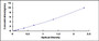 Typical Standard Curve for UCP1 ELISA (Sandwich)
