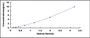 Typical Standard Curve for UMOD ELISA (Sandwich)