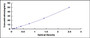 Typical Standard Curve for VCAM1 ELISA (Sandwich)