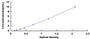Typical Standard Curve for VEGFR1 ELISA (Sandwich)